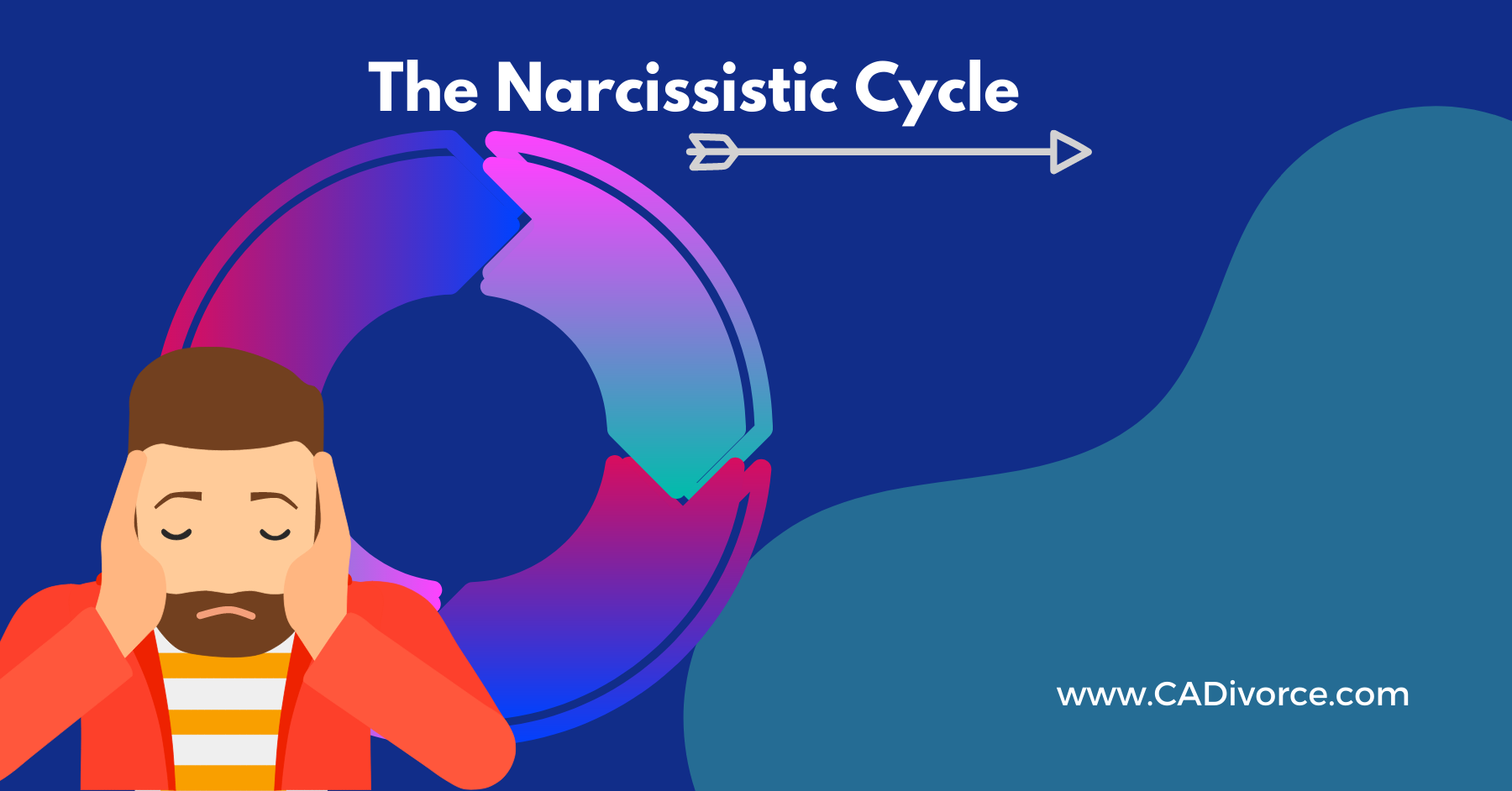 Narcissistic Cycle during a divorce